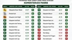 Nilai SAKIP
